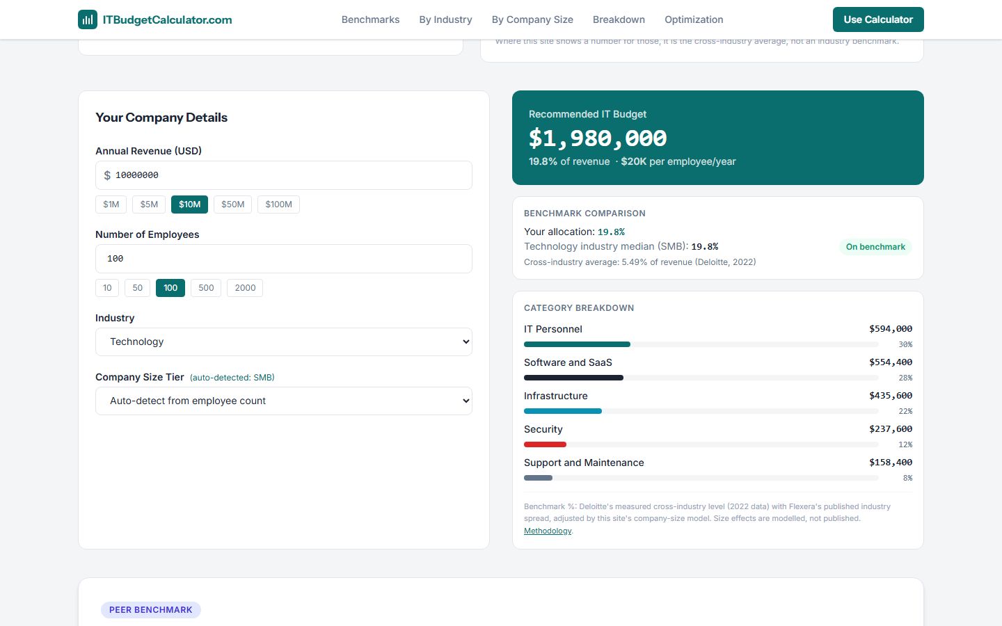 IT Budget Calculator screenshot