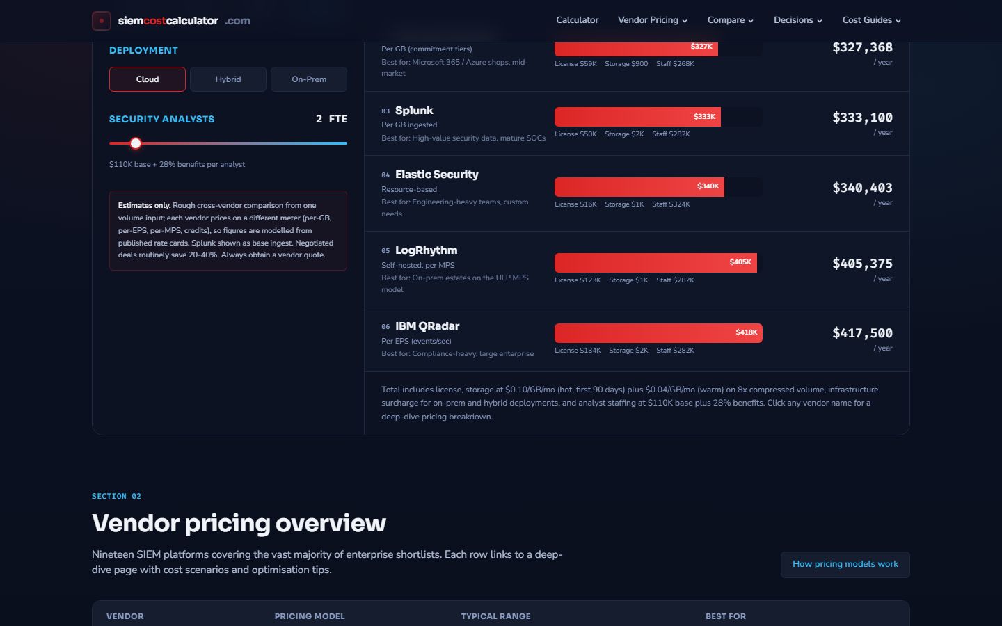 SIEM Cost Calculator screenshot
